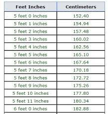 Use the table below to check how close an individual with a height of 170cm is to going up or down an inch in height. 5 Foot 1 In Cm Convert