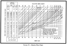 ac amp gauge wiring technical diagrams