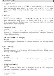 Jika anda bersemangat untuk memimpin bisnis anda sendiri serta memiliki keuletan dan kemampuan untuk . Lowongan Kerja Medan Di Indomaret Pt Indomarco Prismatama Desember 2017 Poskerjamedan Com