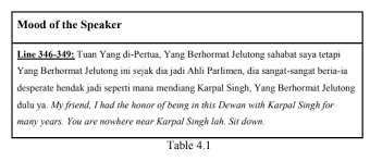 As we all know, this is a term that is used to show respect to the position of mp, not the person who holds it. Http Ir Uitm Edu My Id Eprint 42812 1 42812 Pdf