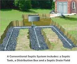 We did not find results for: Repairs Septic Drain Fields Saves You Thousands Order Septic Drainer