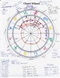 Chart Consultations Kelly Surtees Astrology