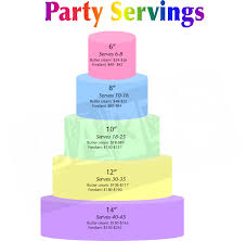 Baby Shower Bridal Shower Birthday Parties Too This Chart