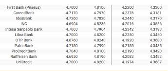 Curs Valutar Bnr 30 Octombrie 2019 Dolarul American Scade AstÄƒzi Libertatea
