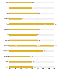 Corporate income tax rate exclusive of surtax. Analysis Of Asia S Tax Rates Part 1 Corporate Income Tax Asia Business News