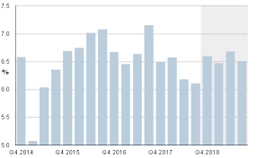 philippines gdp q3 2018