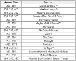 77 Qualified Carbon Express Maxima Hunter Spine Chart