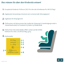 Ab wann sollte ich mein kind im kindergarten anmelden? Fahren Ohne Kindersitz Strafen Infos Tipps