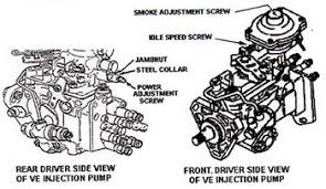 Ve Pump Adjustment