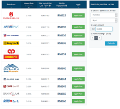 Am i doing the right thing. Car Loan From Diff Bank