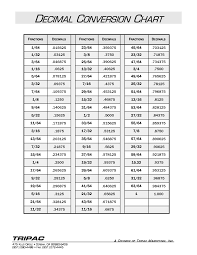 best images of fraction conversion chart printable fraction