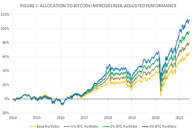 In november of 2020, bitcoin again surpassed its previous all time high of over $19,000. Szk5fwdxjh9kbm