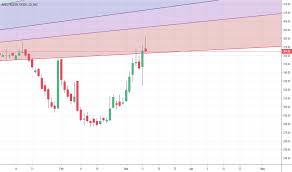 Apex Stock Price And Chart Nse Apex Tradingview India