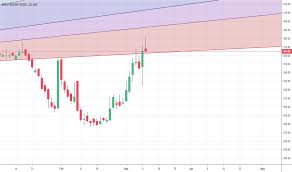 apex stock price and chart nse apex tradingview india