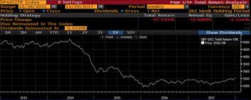 Equities Vs Commodities The Next Secular Bull Market Is