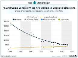 Are We On The Brink Of An Inflection Point In The Console Pc
