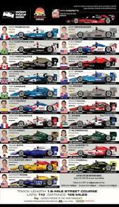 Последние твиты от nascar/indy central (@nascarindy). 170 Indy 500 Ideas Indy 500 Indy Cars Indy Car Racing