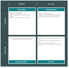 professionally designed swot analysis diagram template edit