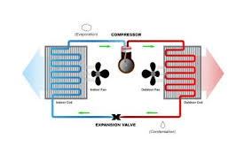 Many good image inspirations on our. How Does A Heat Pump Work How Do Heat Pumps Work Carrier