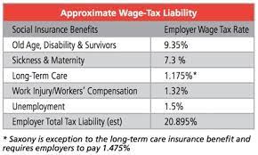 Find common questions and answers about gift taxes, including what is considered a gift below are some of the more common questions and answers about gift tax issues. Country Spotlight What To Know About Payroll In Germany