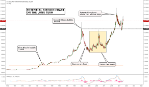 Page 4 Trader Cantestogo Trading Ideas Charts Tradingview