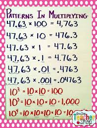 My Not So Pinteresty Anchor Charts Multiplication Anchor