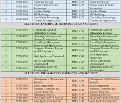A student information system helps schools mange various operations including student data, accounts, and viewing grades on previous semester. Bachelor Of Information Technology Honours