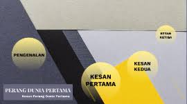 Dalam pada itu, jerman, itali, dan jepun mewujudkan pakatan yang dikenali sebagai kuasa paksi. Kesan Perang Dunia Pertama By Gomez Gomezio