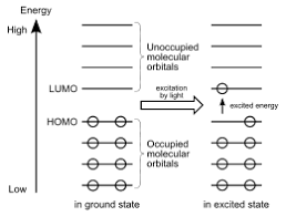 We did not find results for: Homo And Lumo Wikipedia