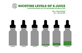 how to know which strength e liquid you should buy vape it now