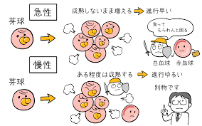 上野御徒町こころみクリニック