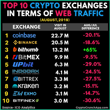 Which cryptocurrency exchange is best for beginners? Bitmex Testnet Reddit Digital Copyright Exchange