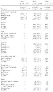 PDF) Inscribing Intimacy: Conceptual Frames for Understanding Mobile Media  Affect