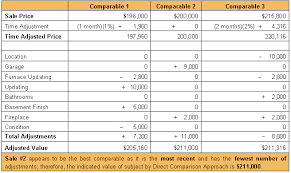 Real Estate As A Professional Career Module 1 Unit 6