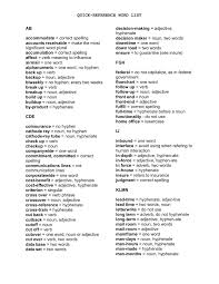 You will have to change it to a numbered. Quick Reference Word List Collin College Pages 1 3 Flip Pdf Download Fliphtml5