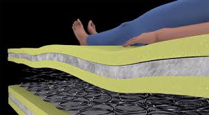Nello stesso spazio occupato dal letto trova posto una soluzione d'arredo il letto con contenitore giusto per il tuo spazio. Migliori Materassi Eminflex Classifica E Recensioni 2020