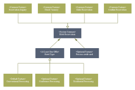 Muster für eine bestätigung einer hotelreservierung. Uml Anwendungsfall Diagramm