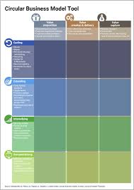 Amazon's choice for circular dining table. Circular Business Models A Review Sciencedirect