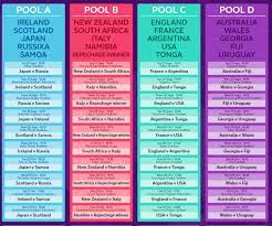 La france, si elle se qualifie, croisera en quarts de finale la route des qualifiés de la poule d. Coupe Du Monde De Rugby 2019 Au Japon Calendrier Resultats Et Favoris