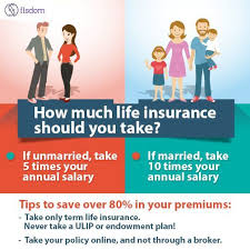 How Much Life Insurance Do You Need Fisdom In 2020 Life Insurance Facts Life Insurance Agent Life Insurance Sales