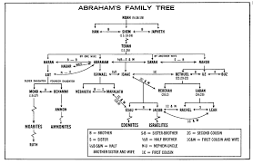 Pin By Abraham Attributes On Eagles Dont Hang With Crows At