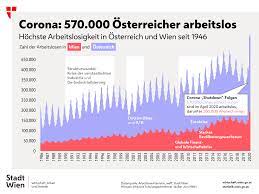 Aktuelle zahlen und informationen der bundesregierung. Wien In Corona Zahlen Wien1x1 At Die Stadt