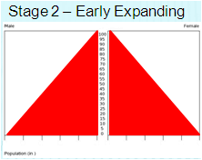 Population of japan 🎥 watch: Population Pyramids