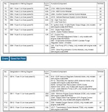 Fuse box diagram (location and assignment of electrical fuses and relays) for volkswagen (vw) polo (6r/mk5; Cooling Fan Not Turning My Volkswagen Polo 1 4l It Suddenly Does