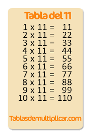 Tabla Del 11 Tablas De Multiplicar Tabla De Multiplicar Del 12 Tabla