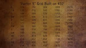 Factor 9 Grid Built On 432hz Geometry Of Frequency And Sound Factor9 Grid Png 1023 575 Cymatics Sacred Geometry Free Energy
