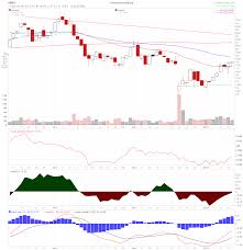 9 Top Biotech Stocks To Watch Week Of January 14 Immu