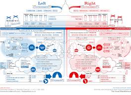 Left Vs Right Us Information Is Beautiful