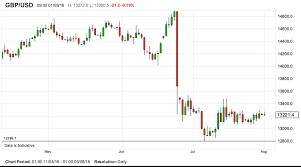 The Bank Of England And Why The Pound Could Shoot Higher