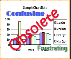 Ms Access Improved Charting Developers Hut